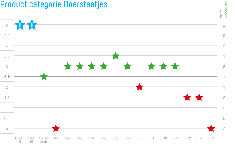 roerstaafjes